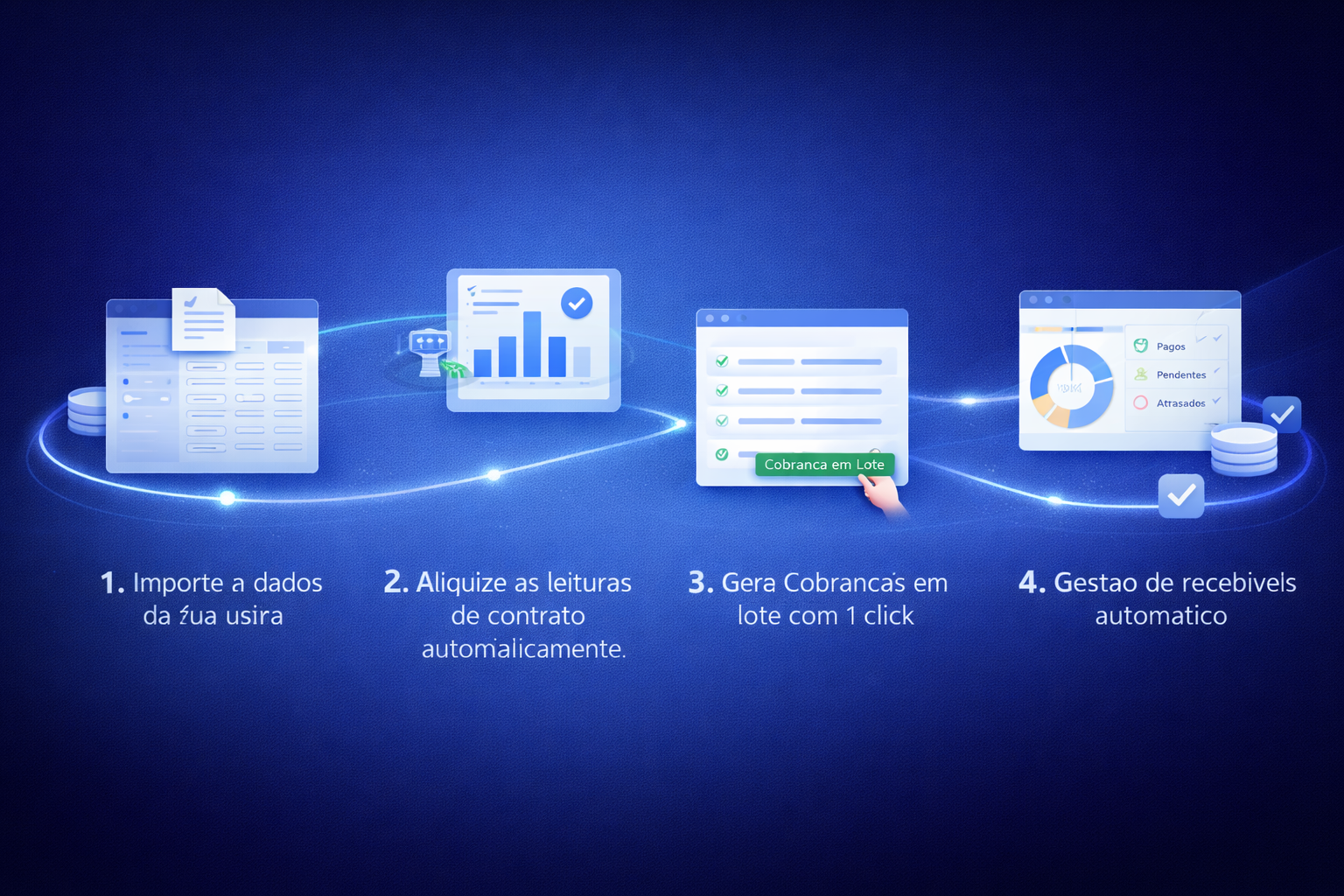 Fluxo completo de operação e gestão
