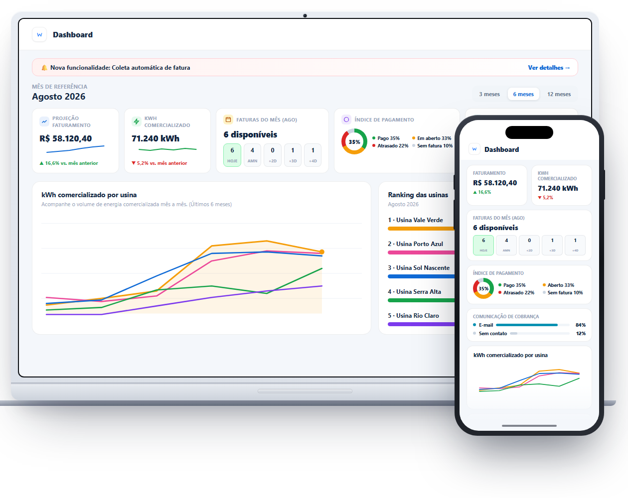 Dashboard de gestão do Wonz Solar, no computador e no celular