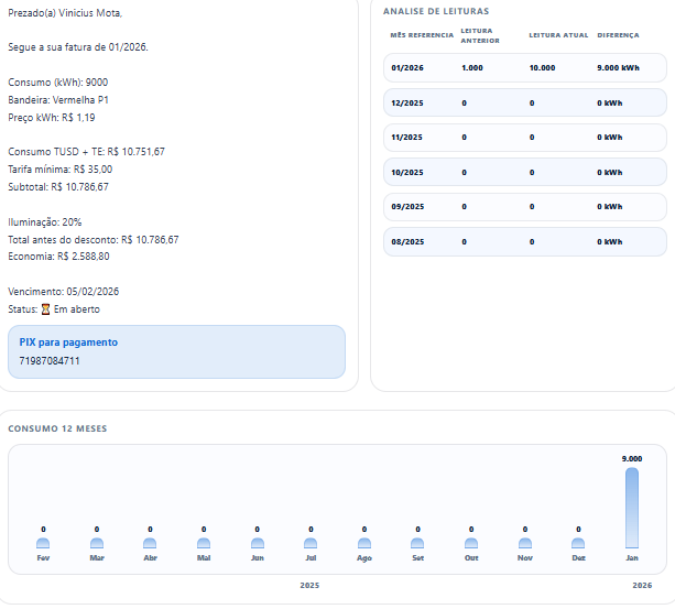 Fatura completa com logo, histórico de leituras e gráfico