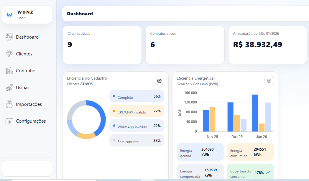 Dashboard do Wonz Solar